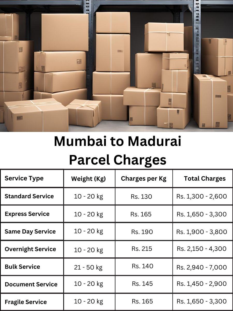 rate planner, charge log, cost report Mumbai to Madurai