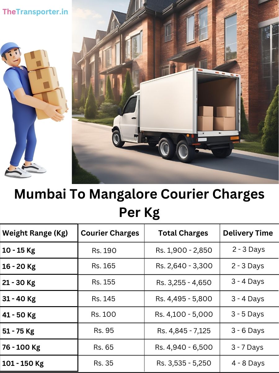 booking courier rates per kg, value index Mumbai to Mangalore