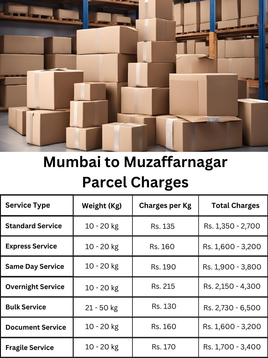 pricing summary, fee tracker, cost update Mumbai to Muzaffarnagar