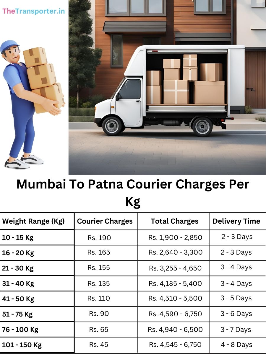 trusted courier price per kg, service memo Mumbai to Patna