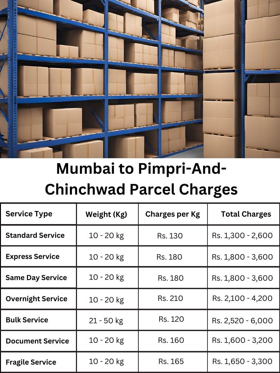 cost index, updated billing sheet, fee analysis Mumbai to Pimpri And Chinchwad