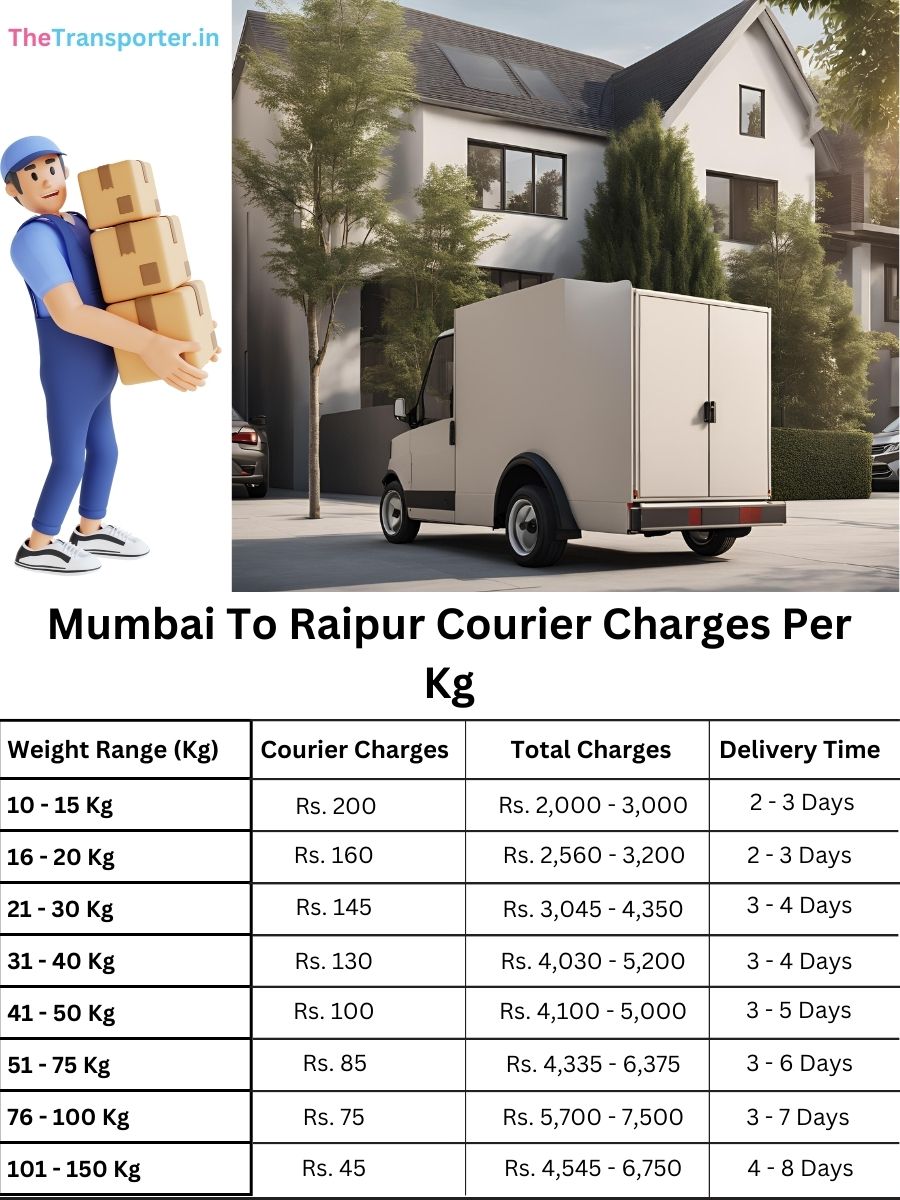 shipment courier per kg, value planner Mumbai to Raipur
