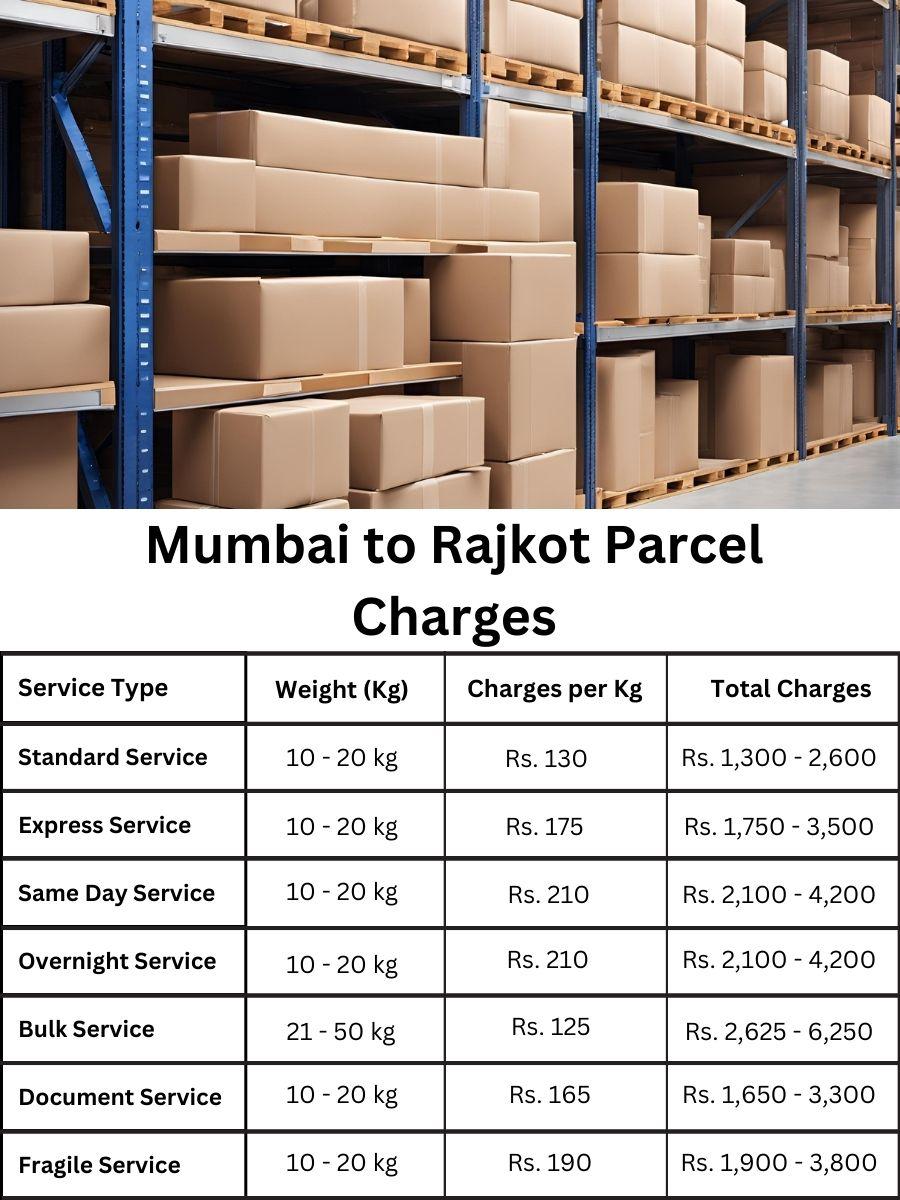 value forecast, price index, cost summary Mumbai to Rajkot