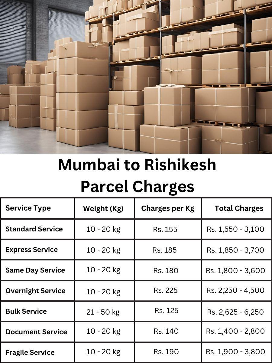 payment log, billing planner, rate forecast Mumbai to Rishikesh