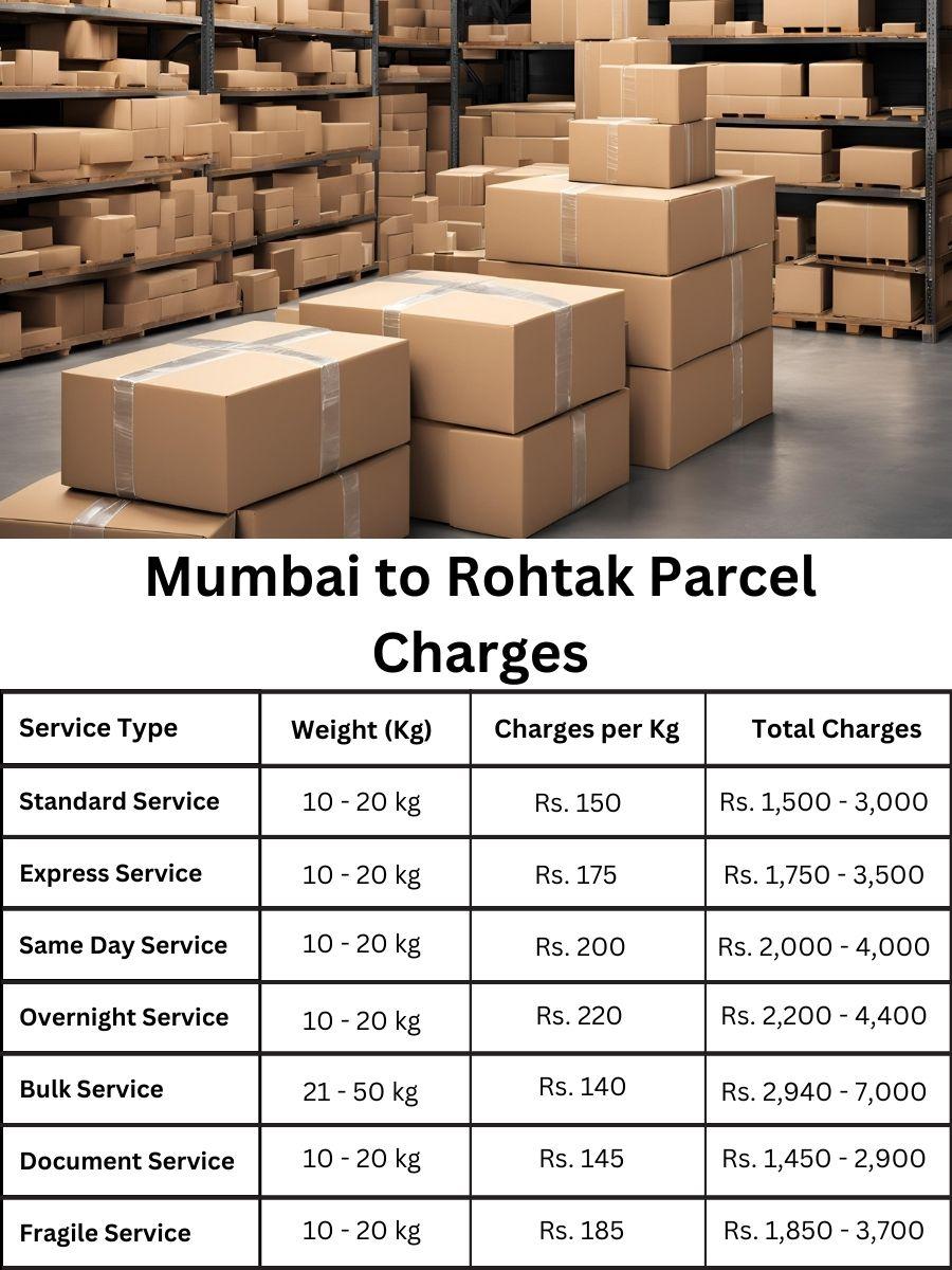 fee register, charge report, payment digest Mumbai to Rohtak