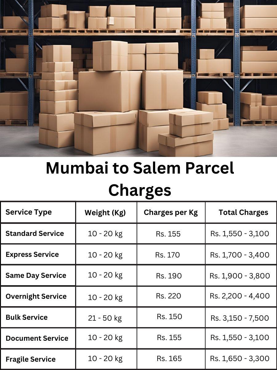 charge planner, invoice digest, fee summary Mumbai to Salem