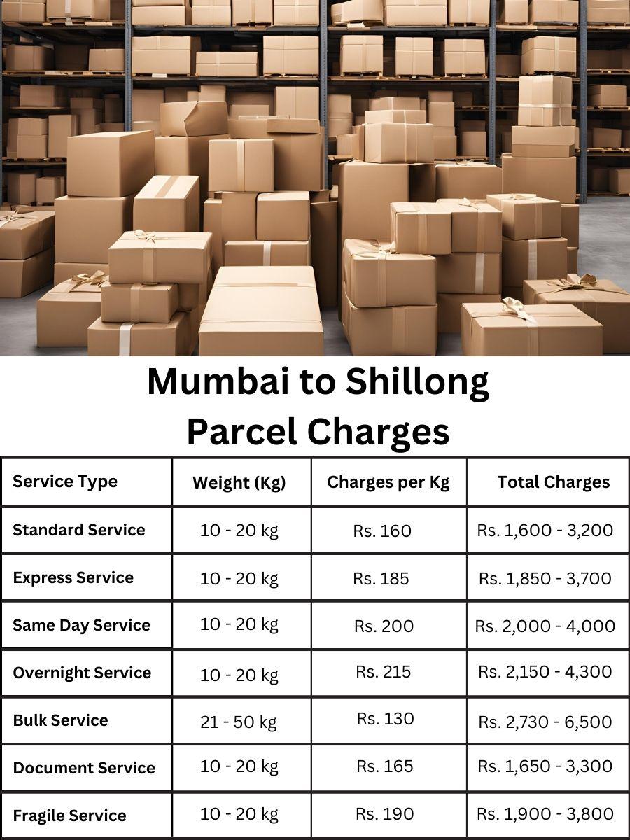 billing record, payment log, rate report Mumbai to Shillong