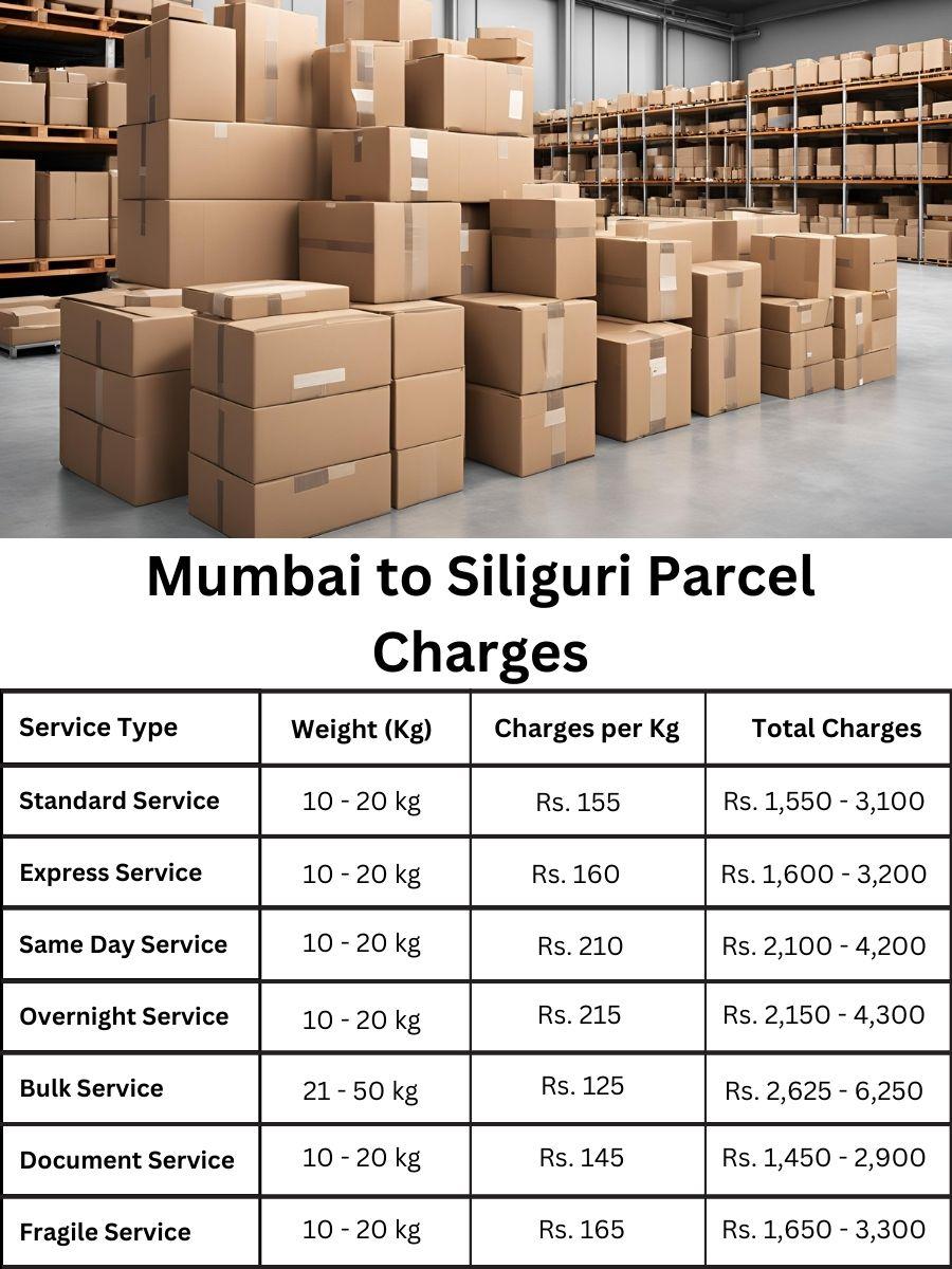 invoice summary, fee update, charge register Mumbai to Siliguri