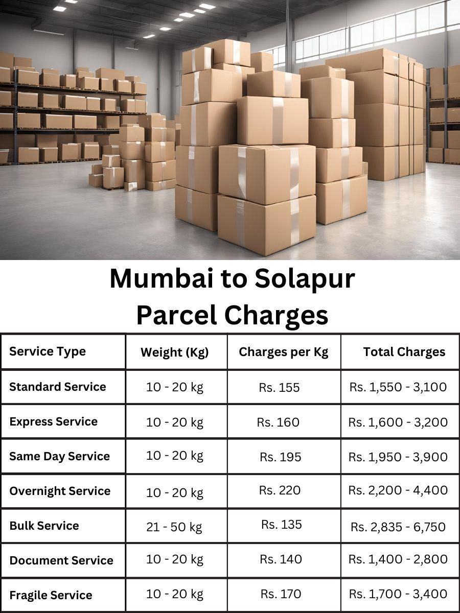 expense planner, value sheet, updated price log Mumbai to Solapur