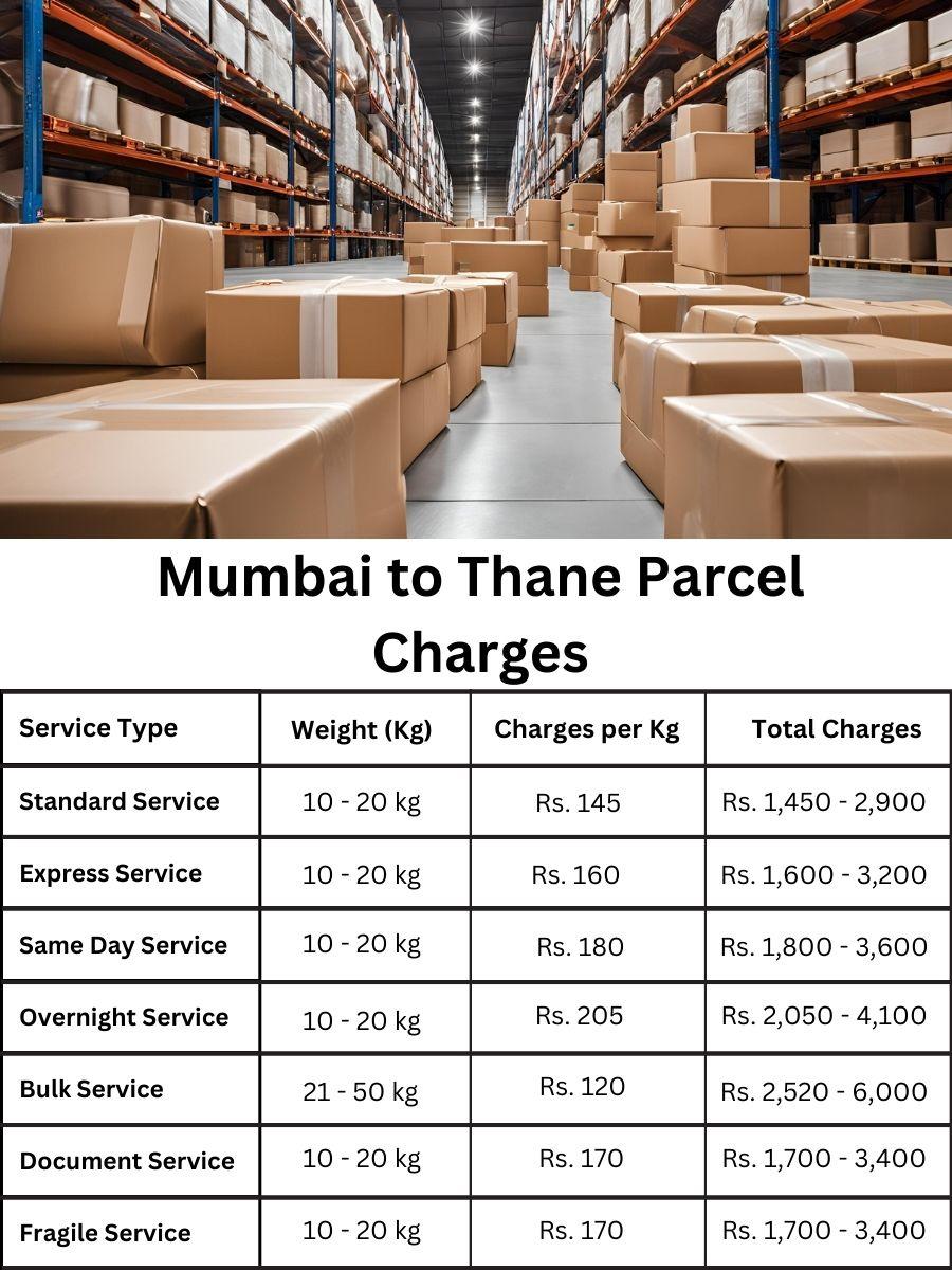 invoice log, fee register, billing report Mumbai to Thane