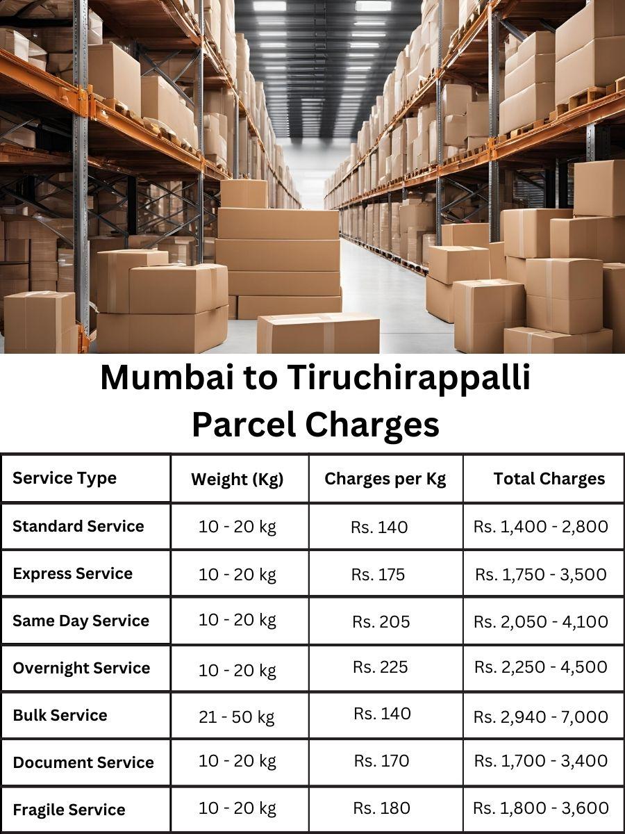 payment tracker, billing sheet, price forecast Mumbai to Tiruchirappalli