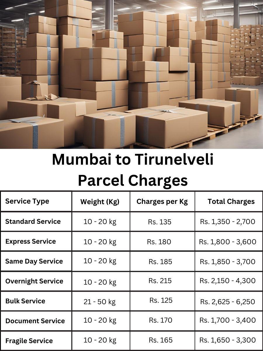 fee digest, invoice update, charge planner Mumbai to Tirunelveli