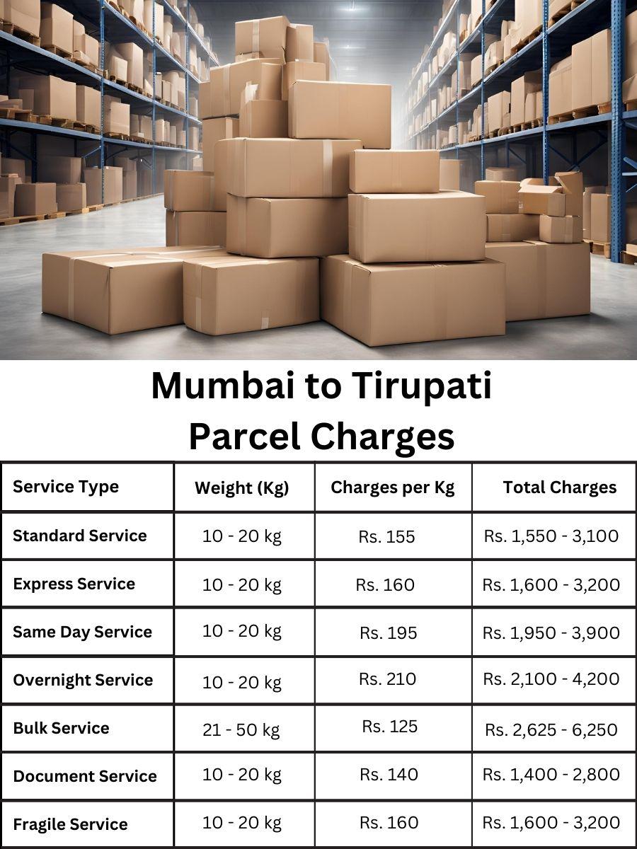 invoice log, payment summary, billing report Mumbai to Tirupati