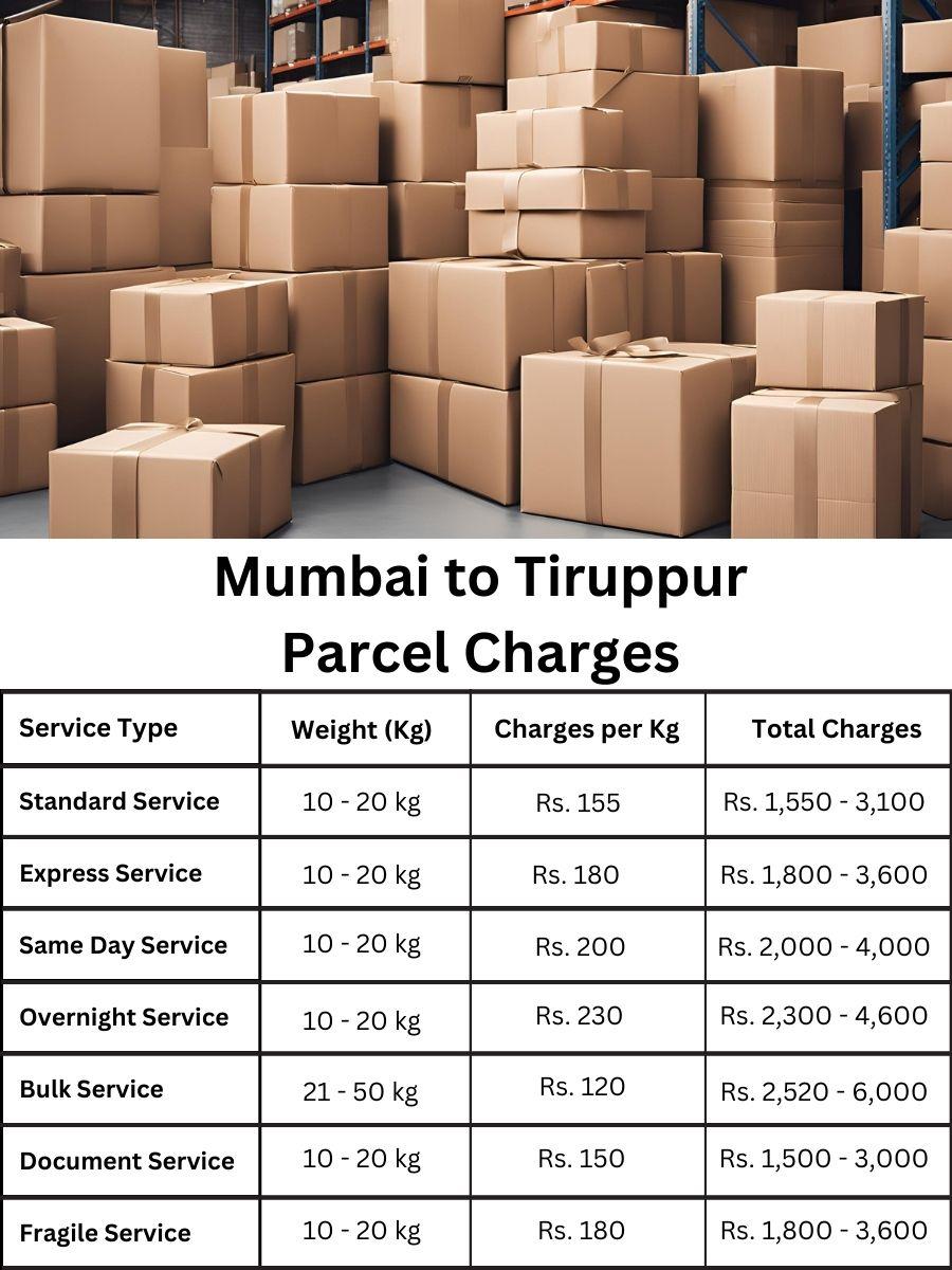 charge report, fee register, payment tracker Mumbai to Tiruppur
