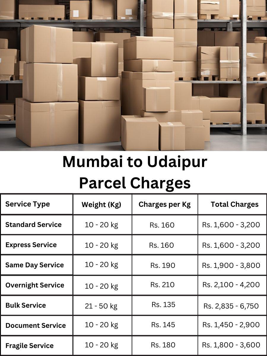 billing digest, invoice tracker, rate update Mumbai to Udaipur