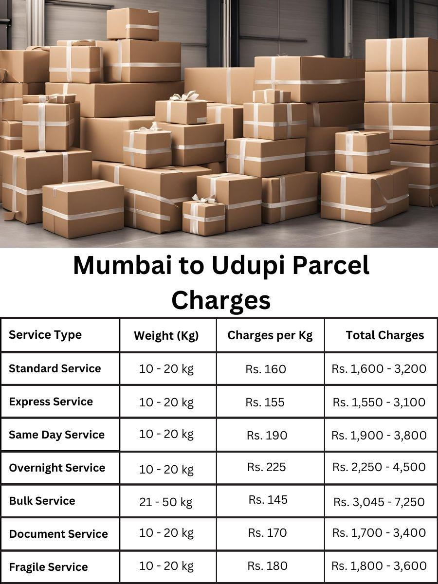 invoice update, payment log, cost summary Mumbai to Udupi