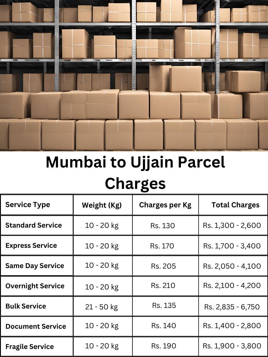 payment tracker, charge summary, billing update Mumbai to Ujjain
