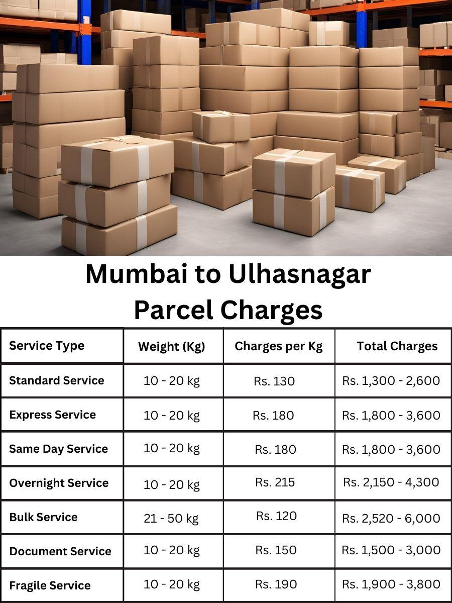 billing report, fee digest, rate forecast Mumbai to Ulhasnagar