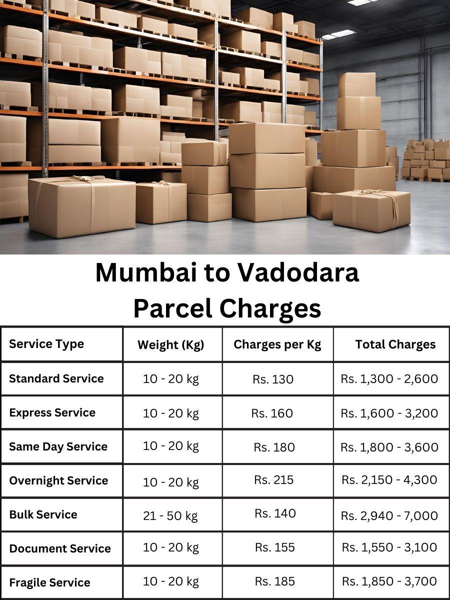 value digest, charge summary, price report Mumbai to Vadodara
