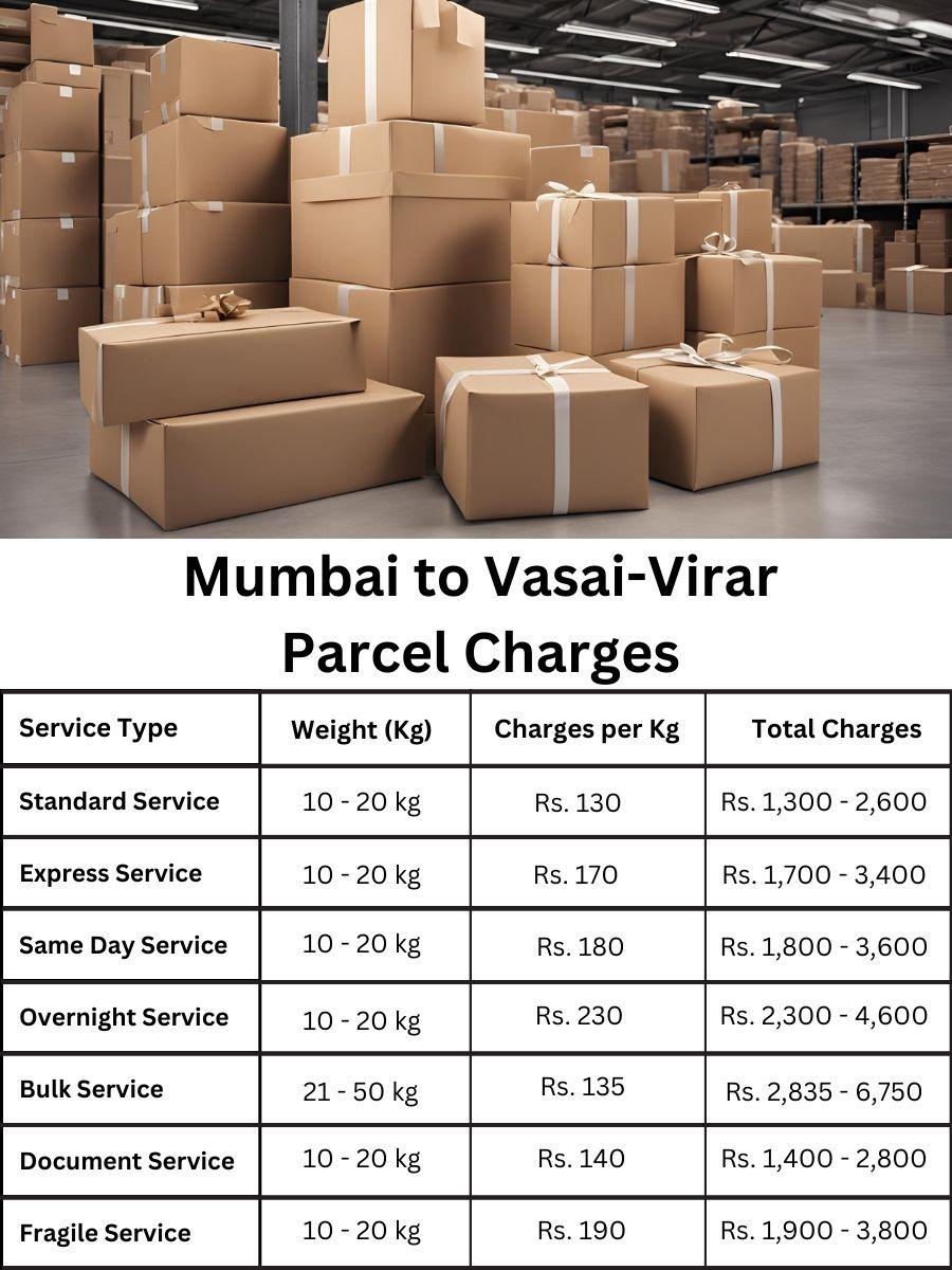 rate tracker, updated billing sheet, payment summary Mumbai to Vasai Virar
