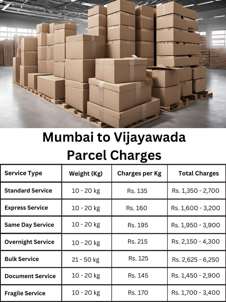 price book, charge schedule, value update Mumbai to Vijayawada