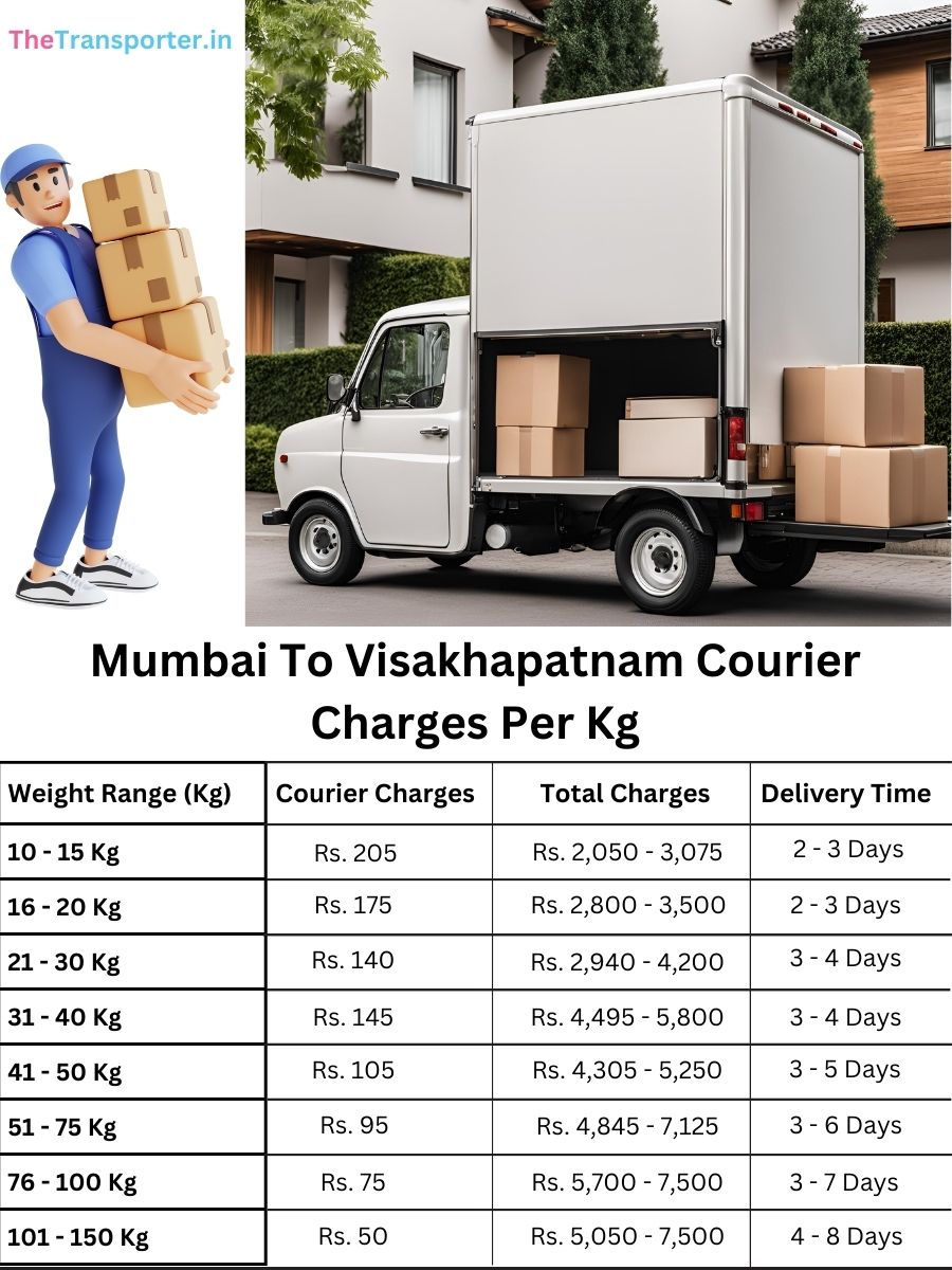 fast courier cost per kg, planner record Mumbai to Visakhapatnam