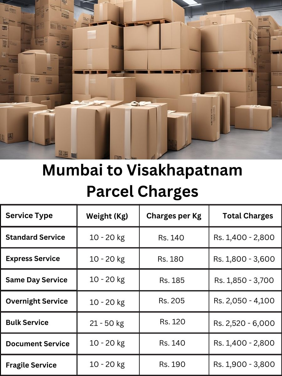 invoice digest, rate index, price analysis Mumbai to Visakhapatnam