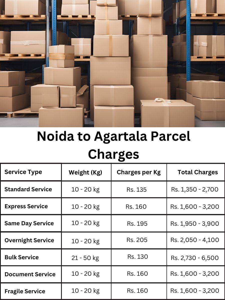 payment report, billing update, rate forecast Noida to Agartala