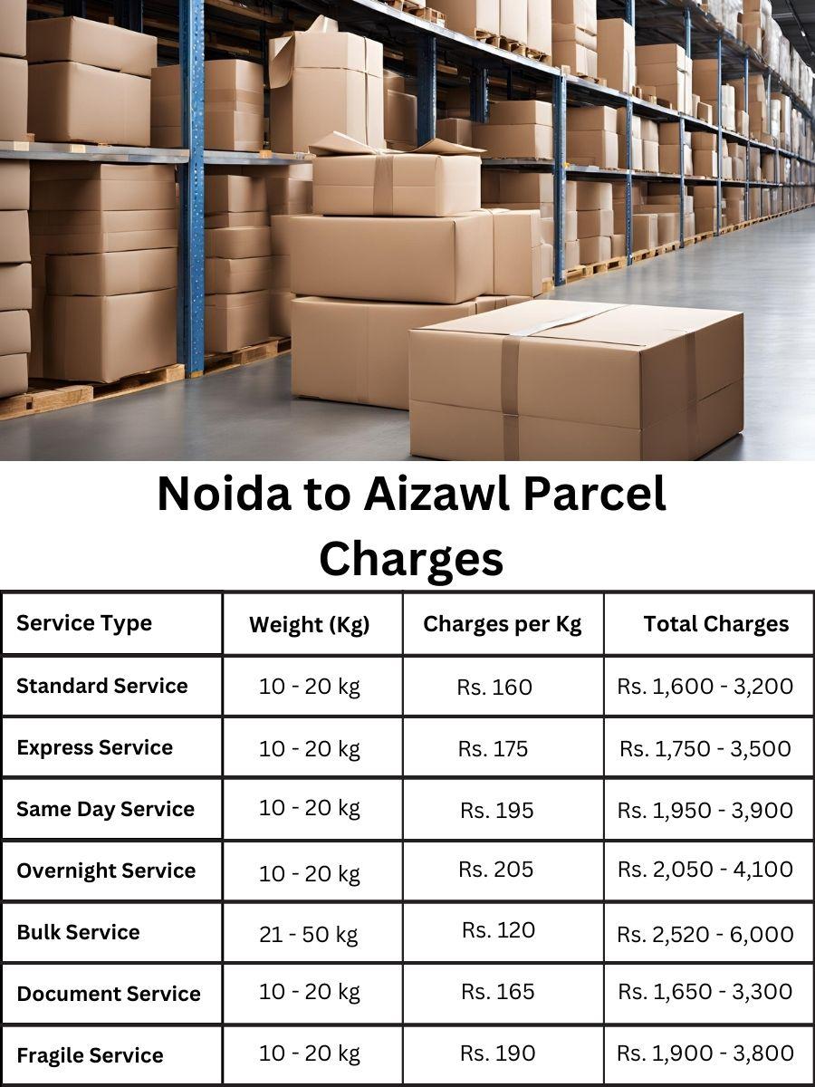 fee digest, invoice tracker, charge summary Noida to Aizawl