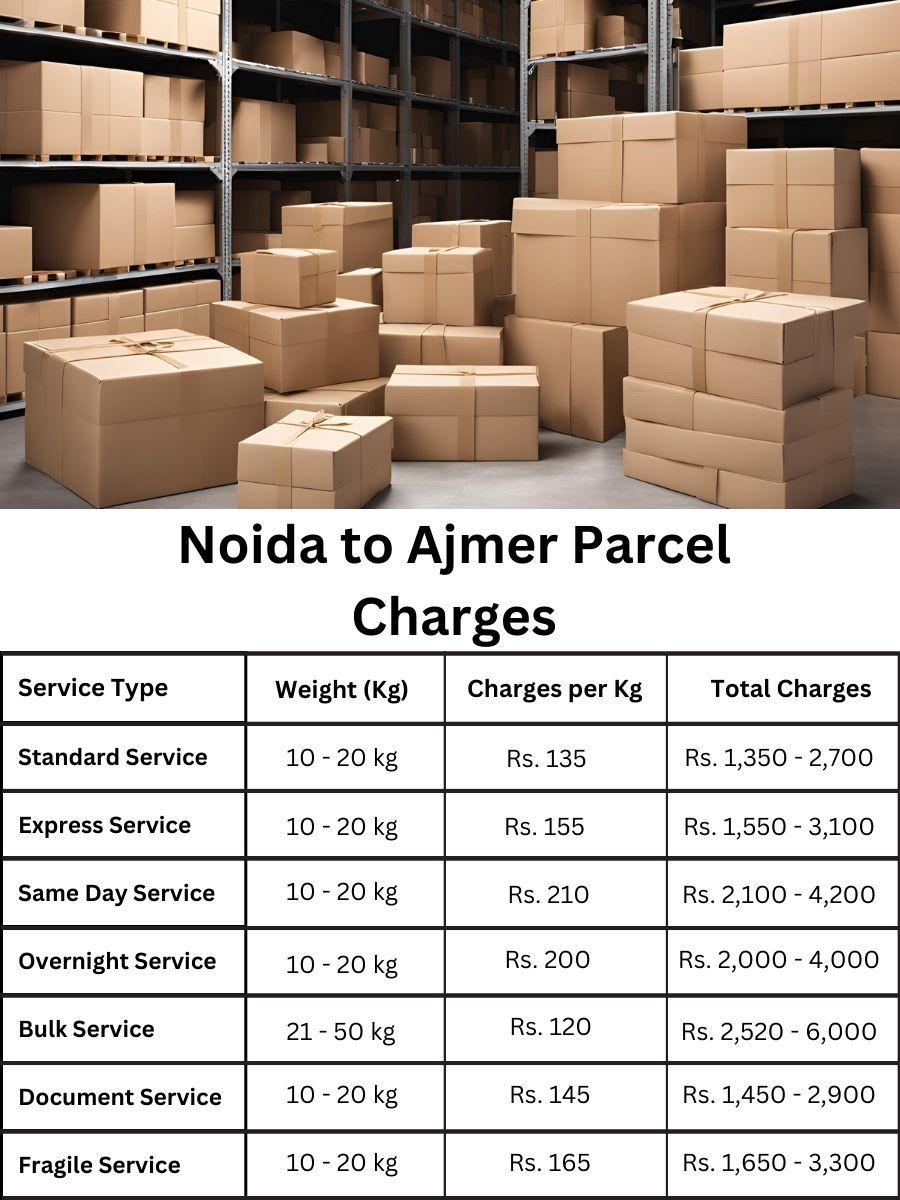 billing sheet, payment log, rate update Noida to Ajmer