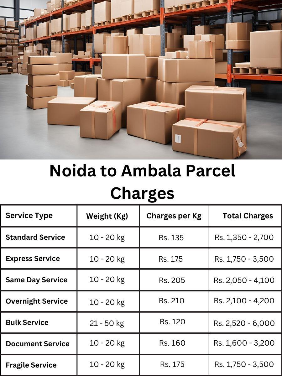 charge register, value analysis, rate list Noida to Ambala