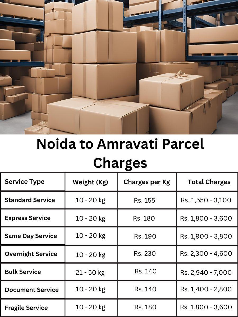 invoice update, charge register, billing report Noida to Amravati