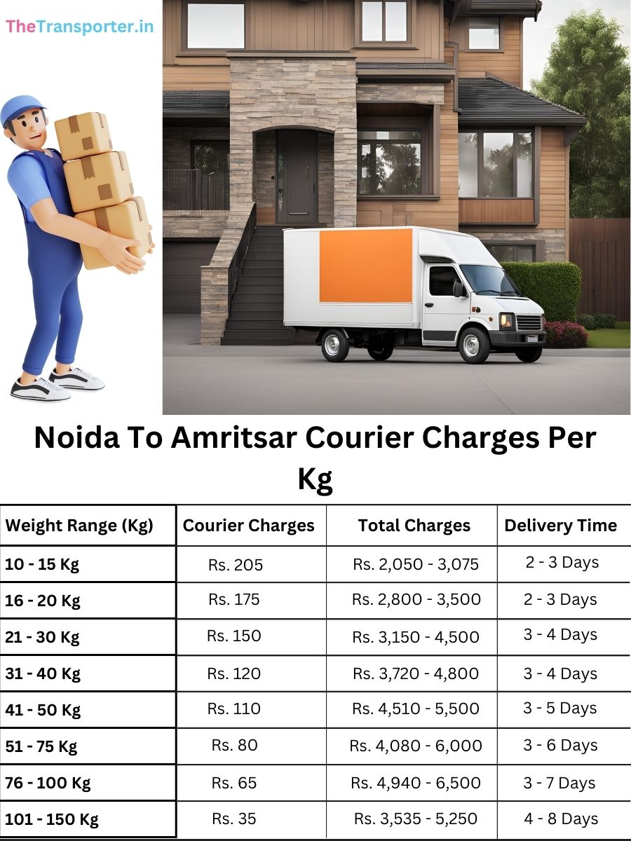 local shipment rates per kg, planner chart Noida to Amritsar