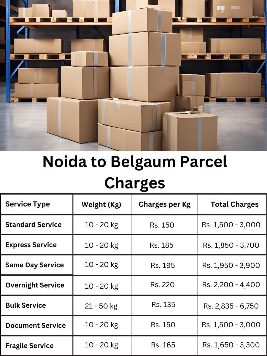 invoice tracker, fee register, charge update Noida to Belgaum