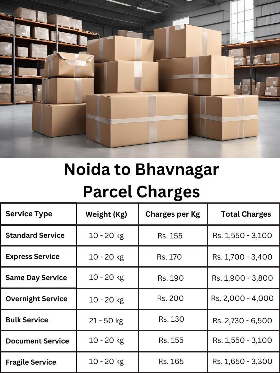 billing summary, payment log, rate planner Noida to Bhavnagar