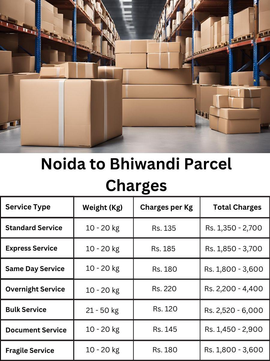 invoice update, charge report, fee digest Noida to Bhiwandi