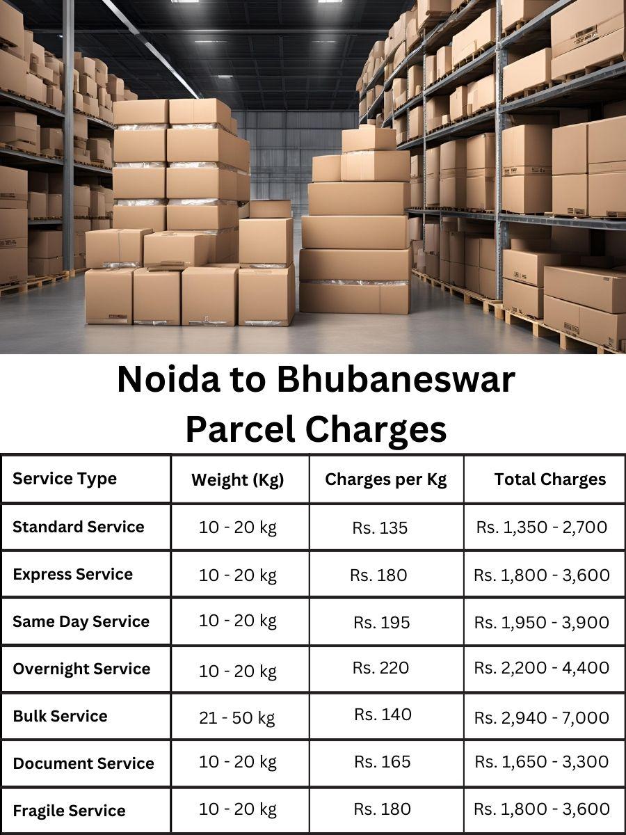 payment log, billing sheet, cost summary Noida to Bhubaneswar