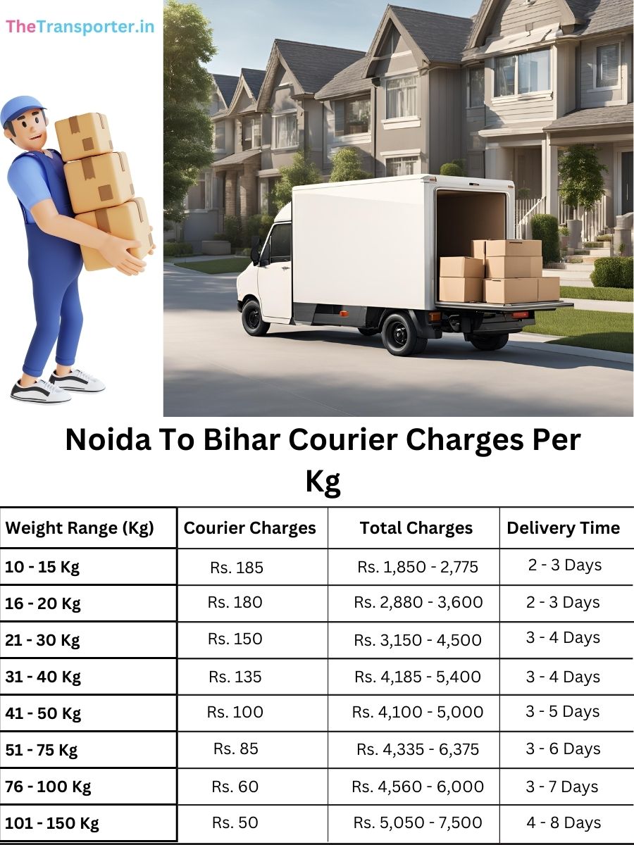 trusted delivery cost per kg, planner book Noida to Bihar