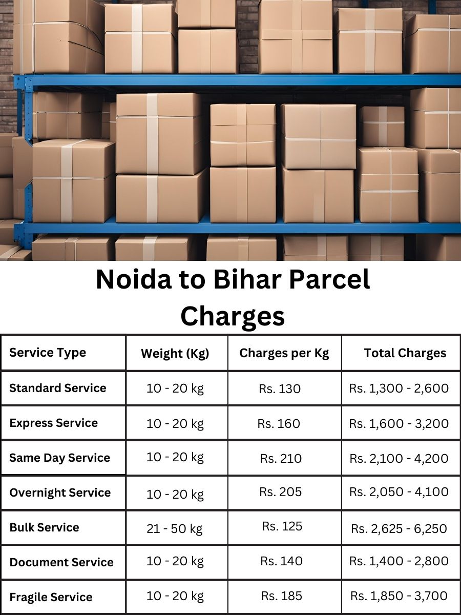 charge schedule, billing report, price summary Noida to Bihar