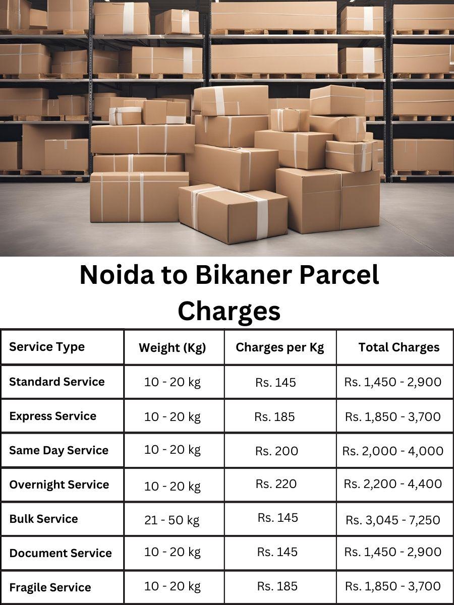 fee register, invoice digest, rate forecast Noida to Bikaner