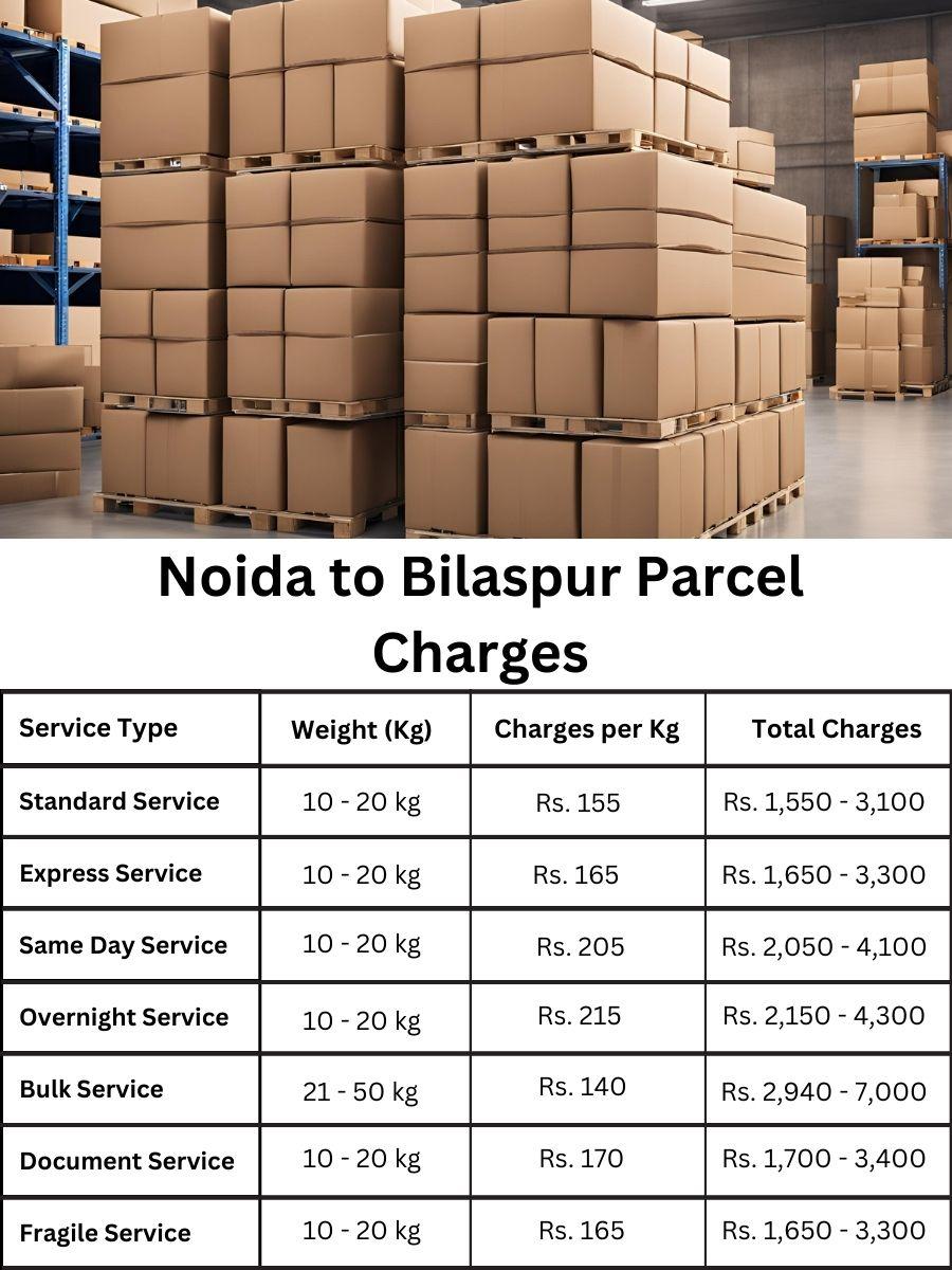 charge planner, payment log, billing update Noida to Bilaspur