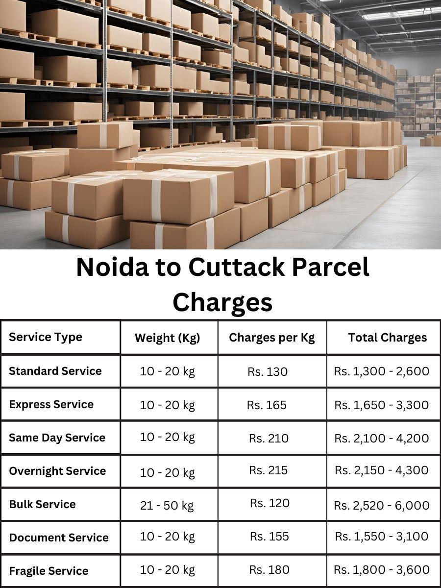 billing summary, invoice update, rate forecast Noida to Cuttack