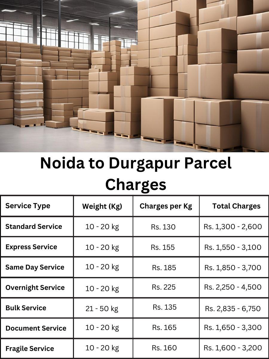 billing summary, charge report, invoice update Noida to Durgapur