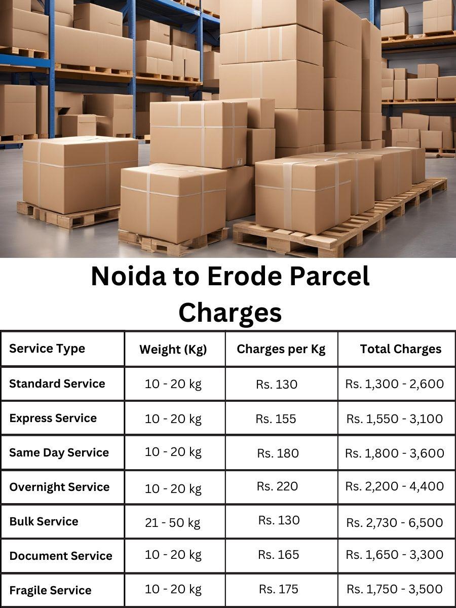 payment log, rate forecast, fee register Noida to Erode