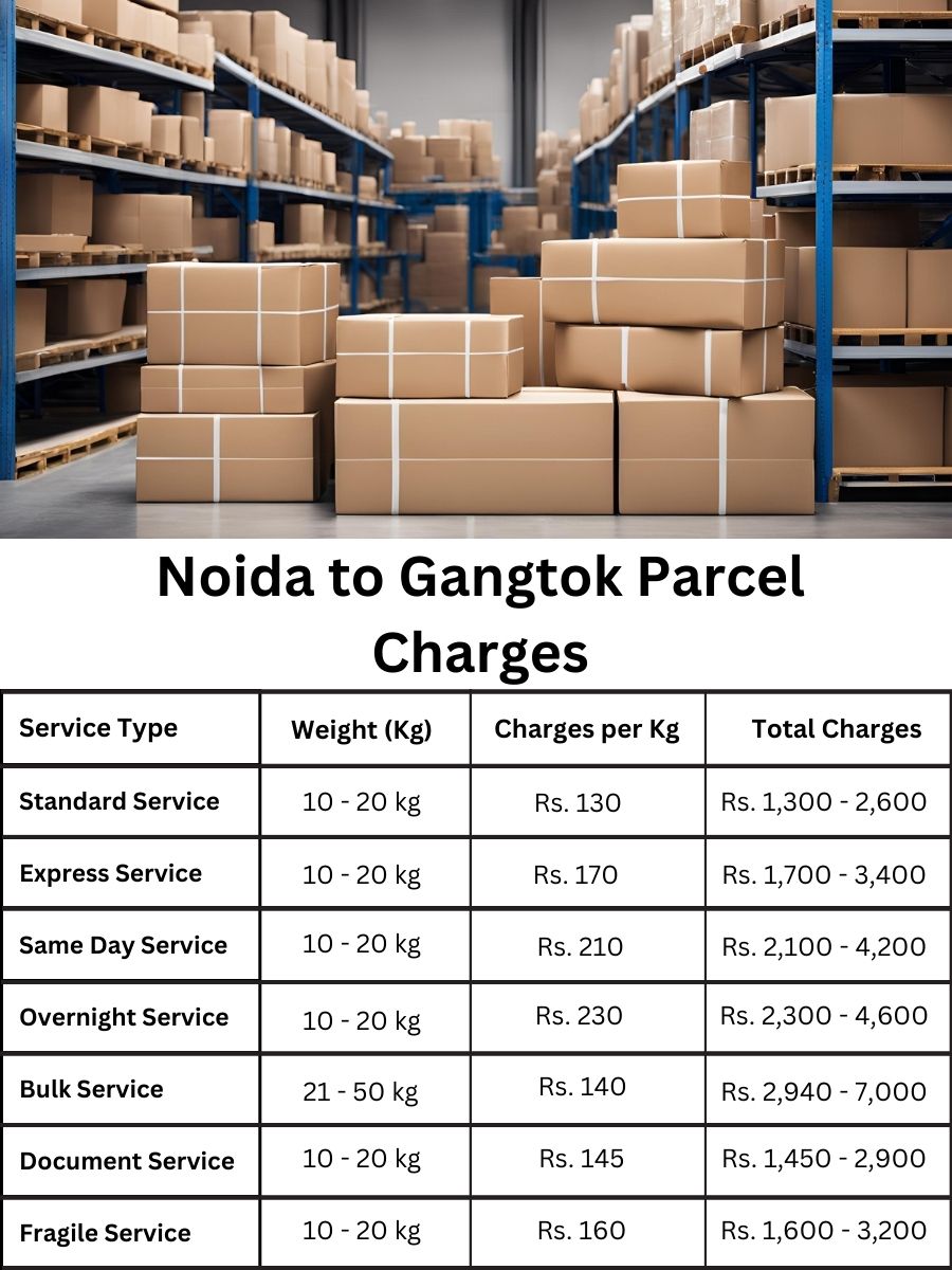 charge register, payment summary, billing report Noida to Gangtok