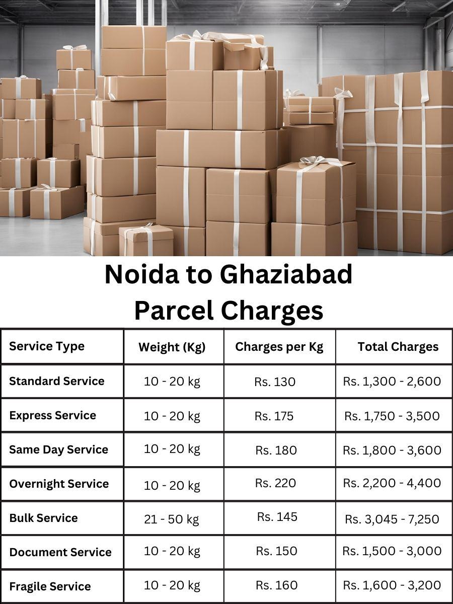 fee breakdown, value statement, updated rate Noida to Ghaziabad