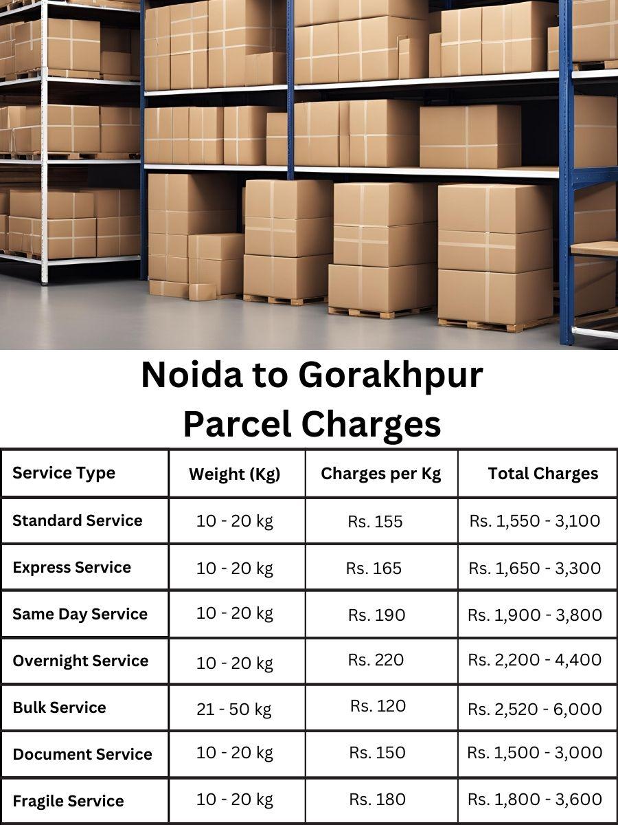 billing report, payment update, rate summary Noida to Gorakhpur