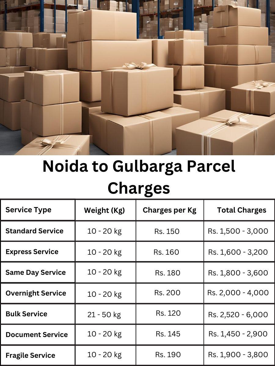 invoice tracker, fee report, payment forecast Noida to Gulbarga