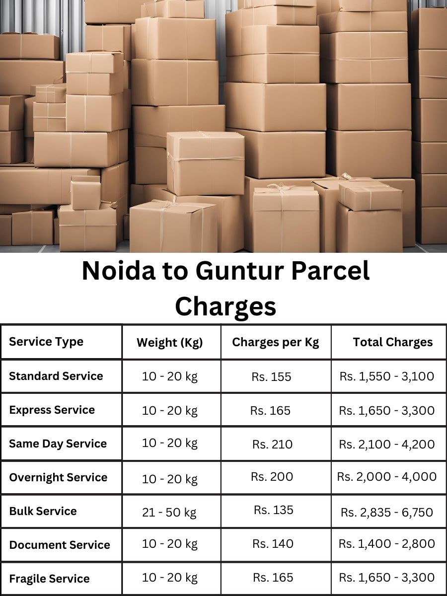 charge planner, billing log, invoice update Noida to Guntur