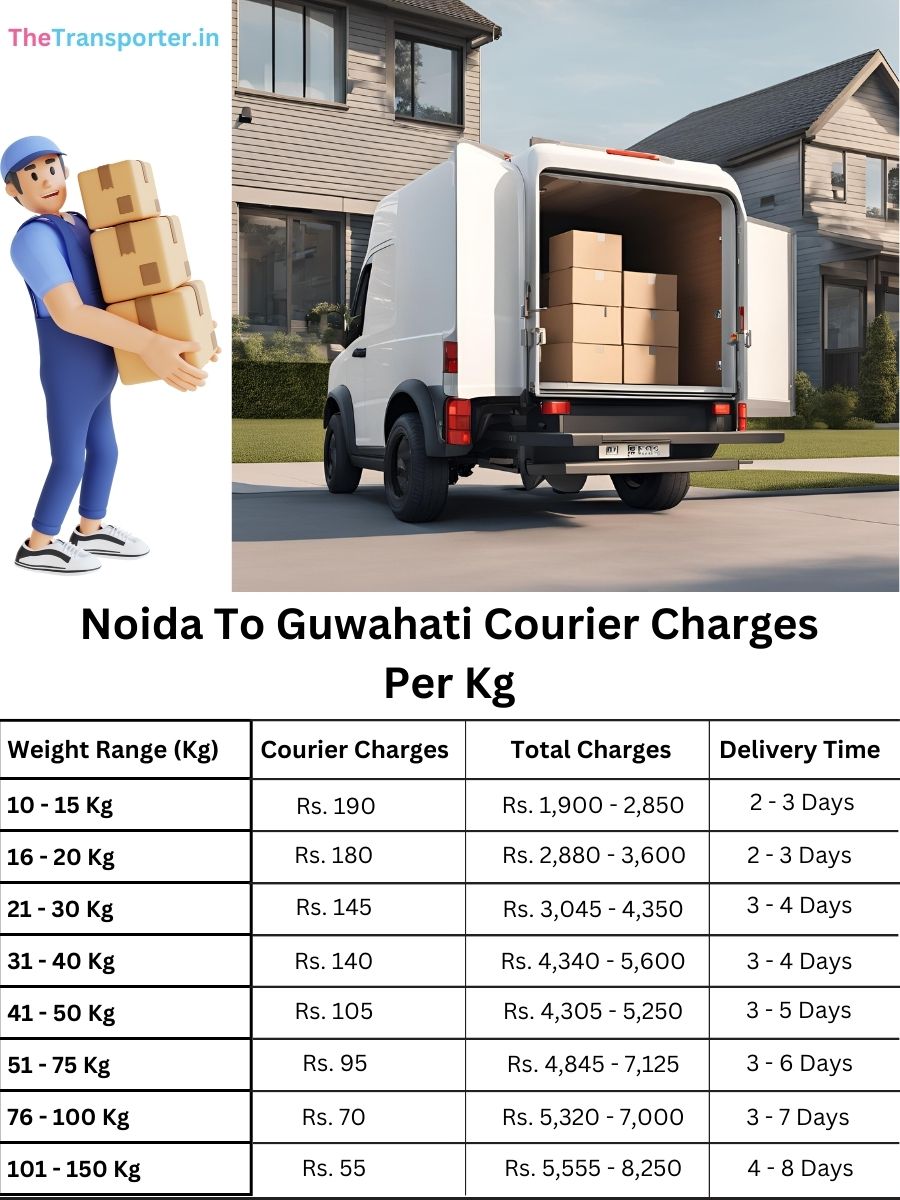city delivery rates, service chart Noida to Guwahati